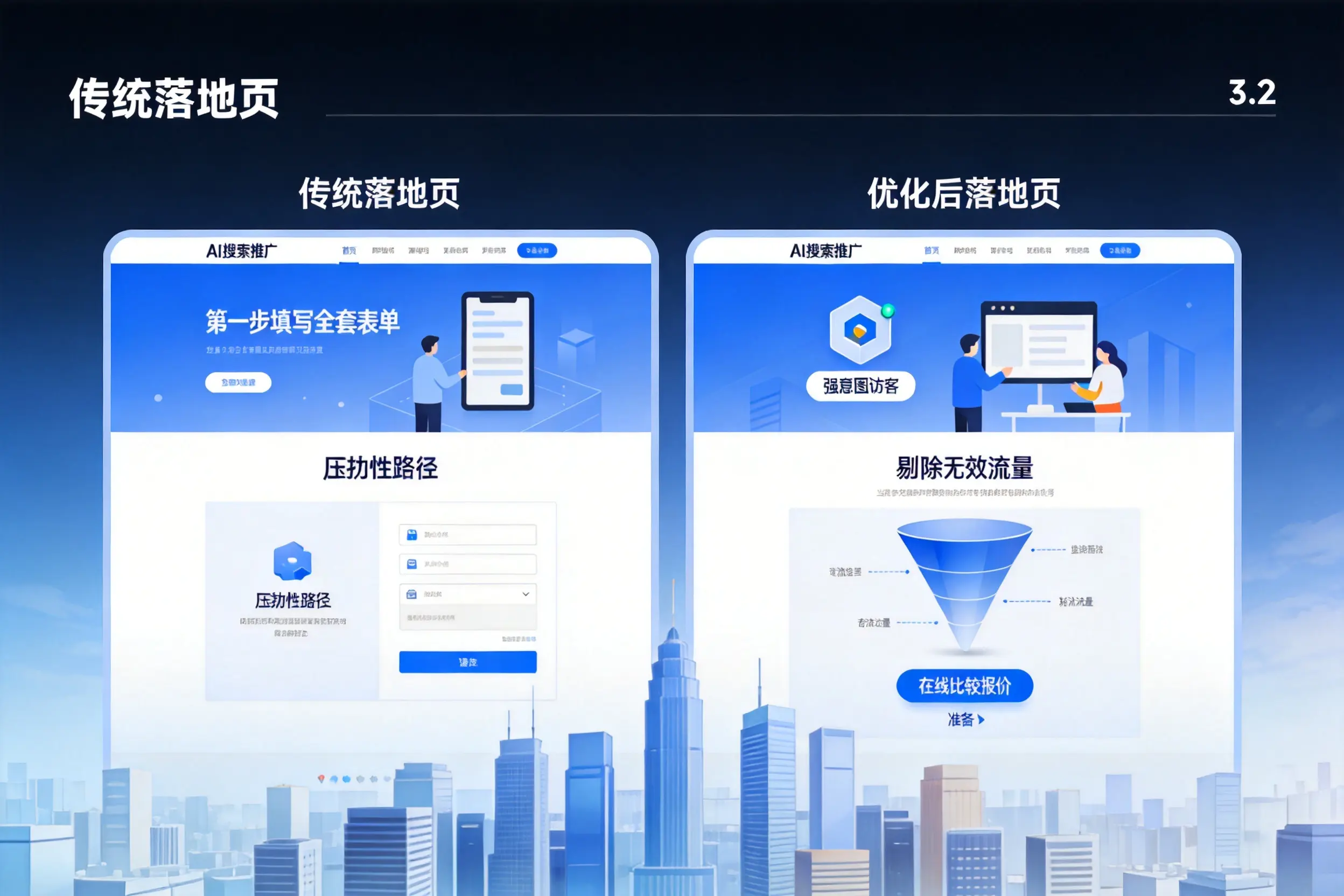 AI搜索推广落地页转化低？汕尾企业优化方法详解