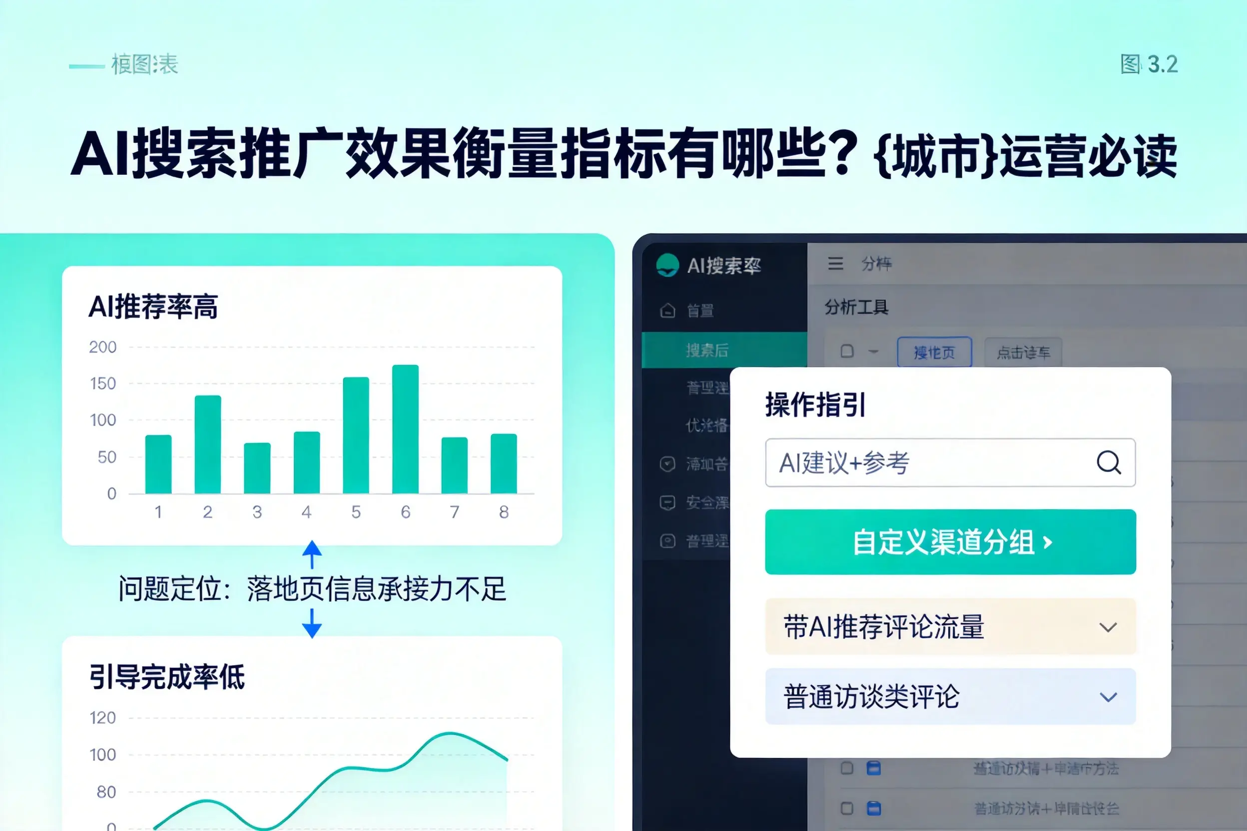 AI搜索推广效果衡量指标有哪些？汕尾运营必读