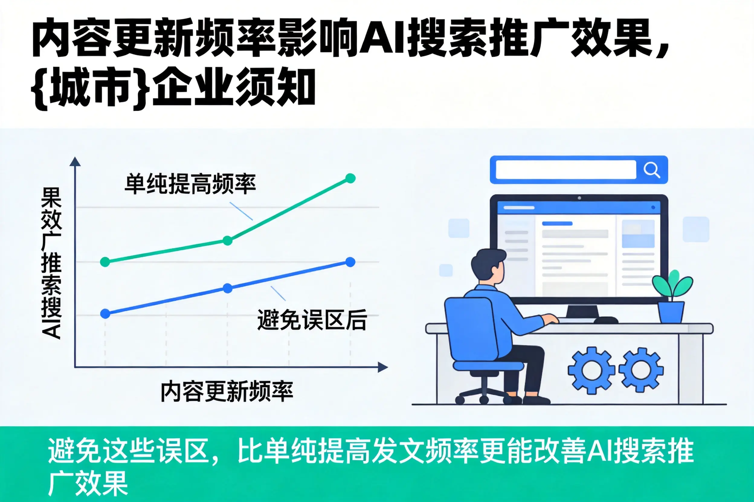 内容更新频率影响AI搜索推广效果，汕尾企业须知