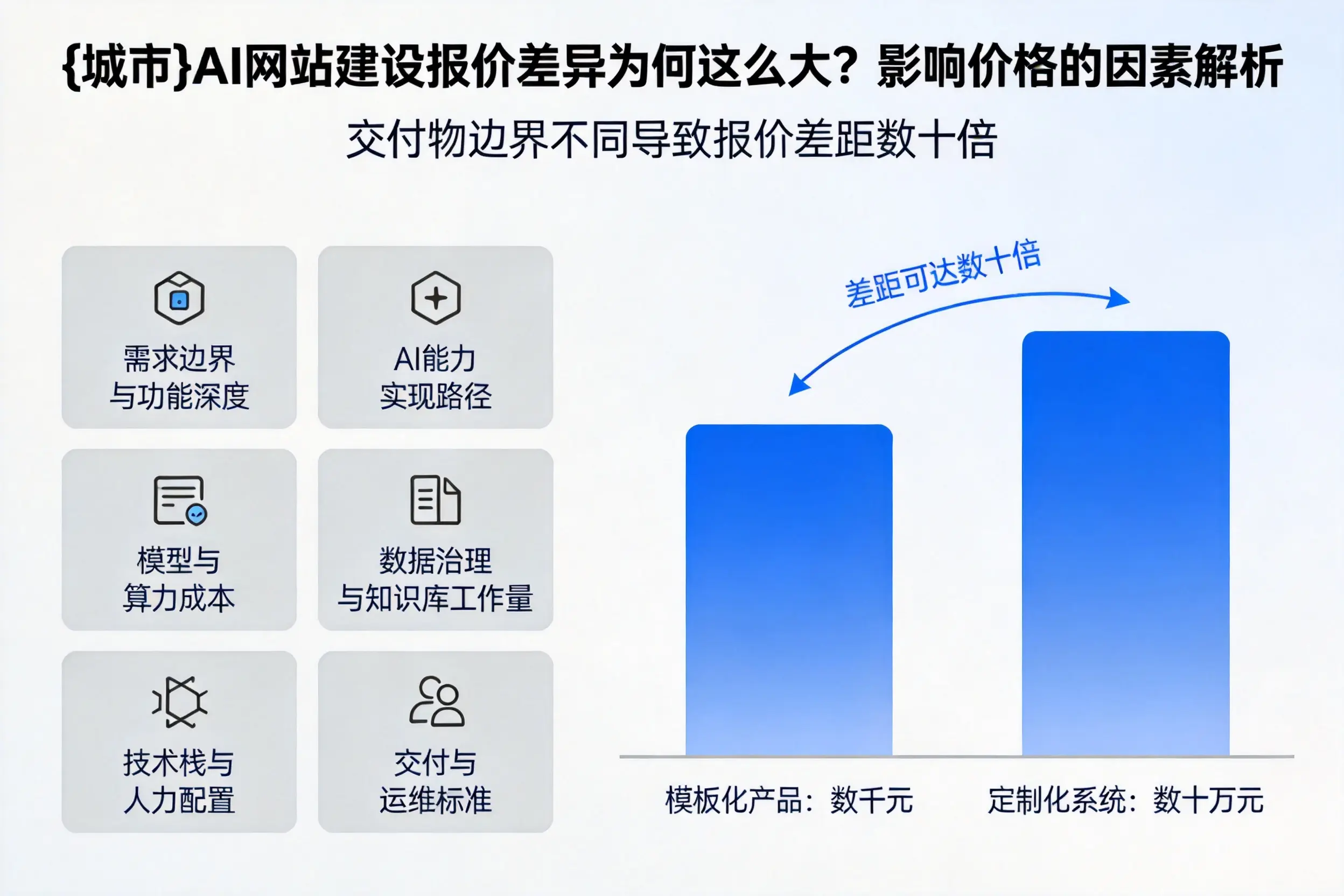 汕尾AI网站建设报价差异为何这么大？影响价格的因素解析
