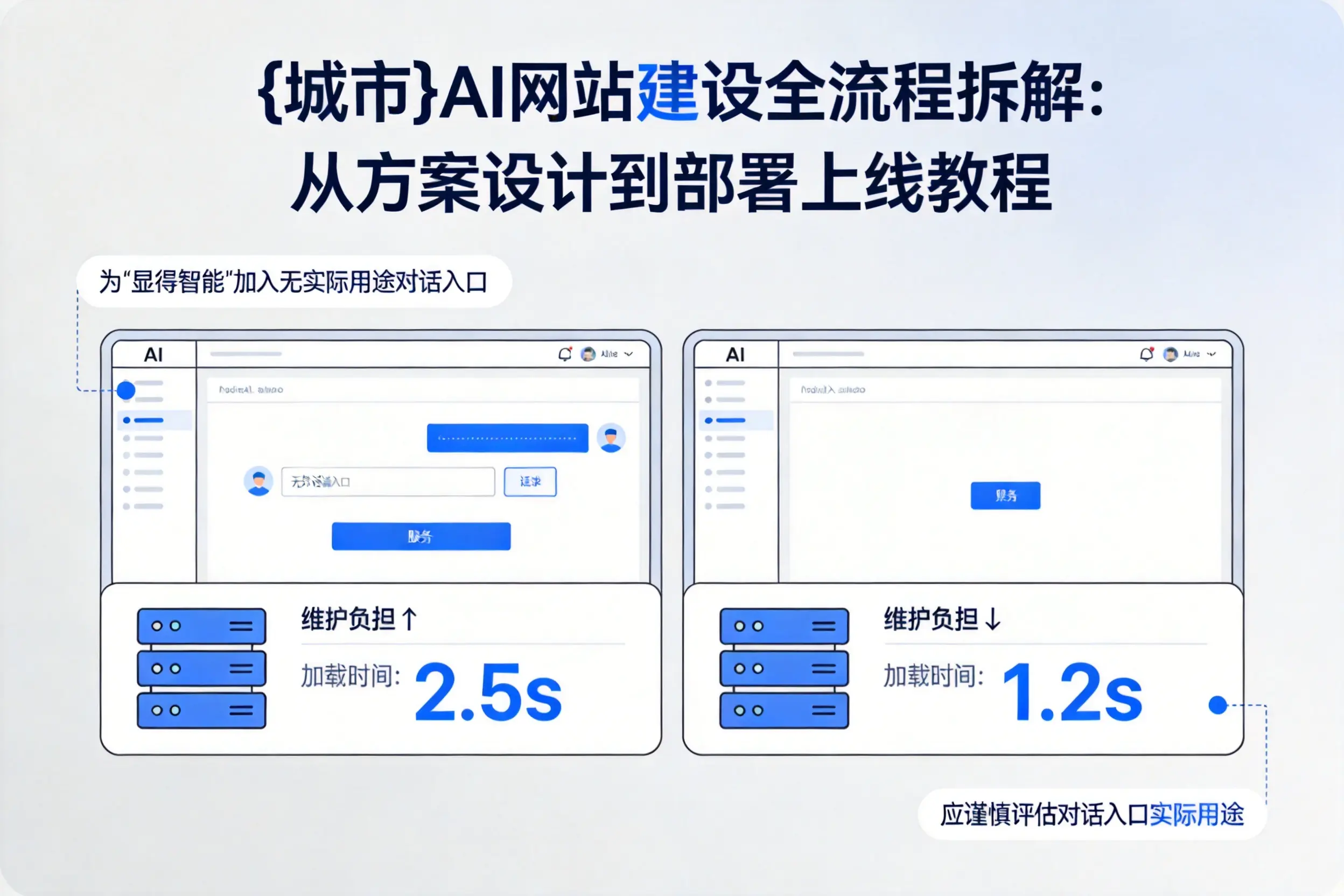汕尾AI网站建设全流程拆解：从方案设计到部署上线教程