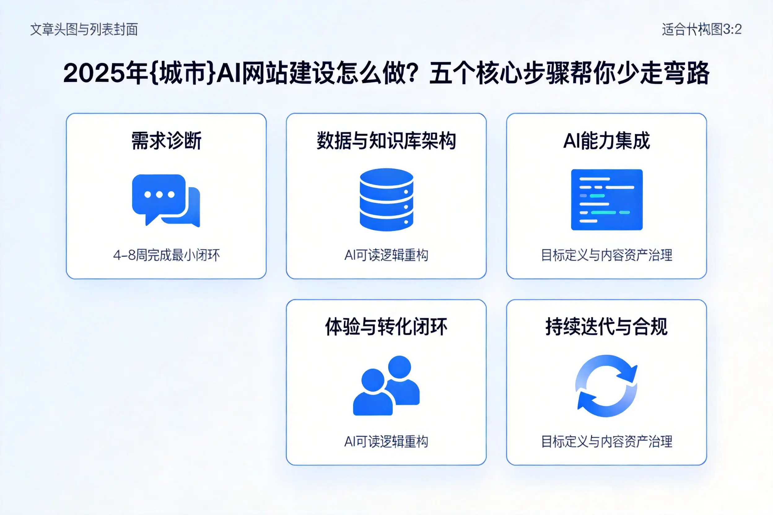 2025年汕尾AI网站建设怎么做？五个核心步骤帮你少走弯路