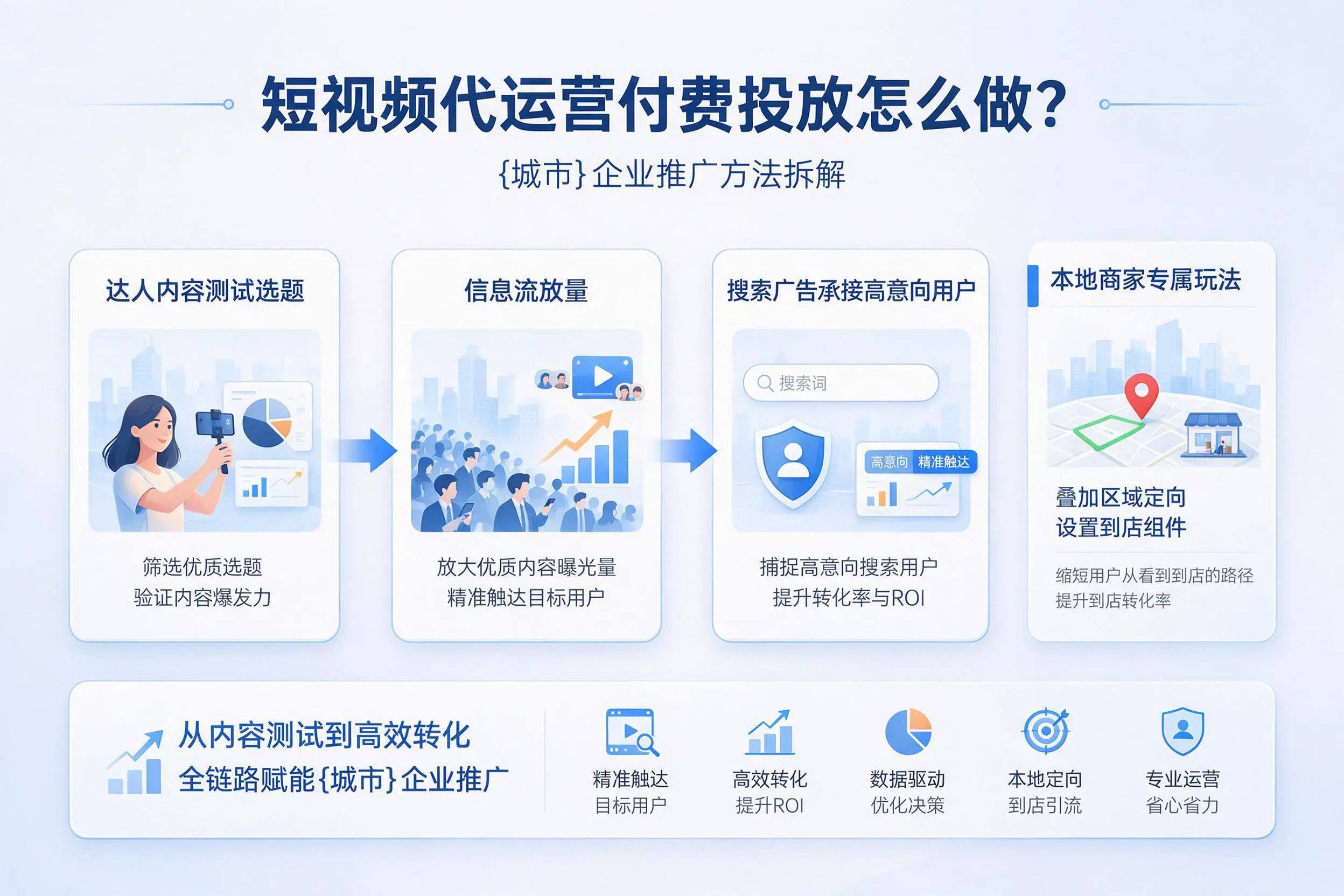 短视频代运营付费投放怎么做？汕尾企业推广方法拆解