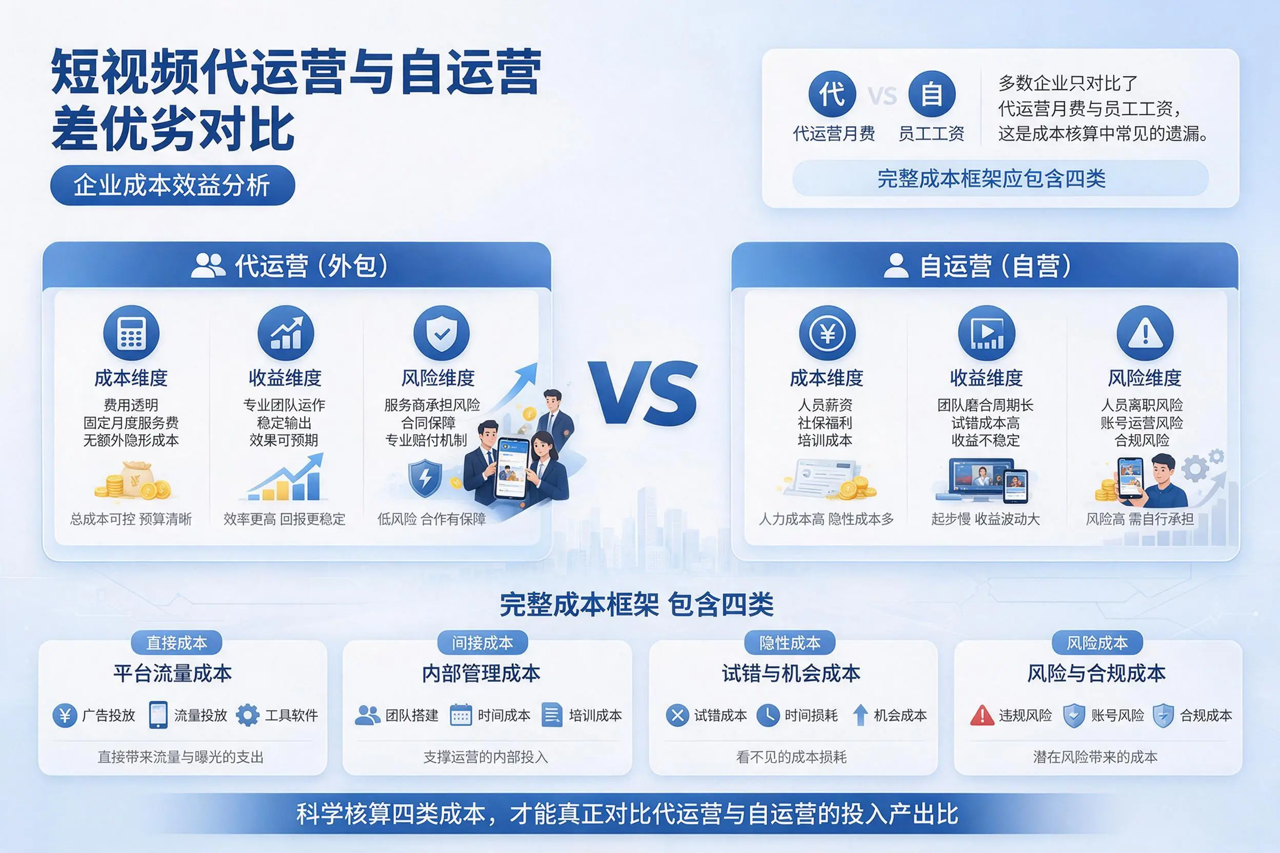 短视频代运营与自运营优劣对比:汕尾企业成本效益分析