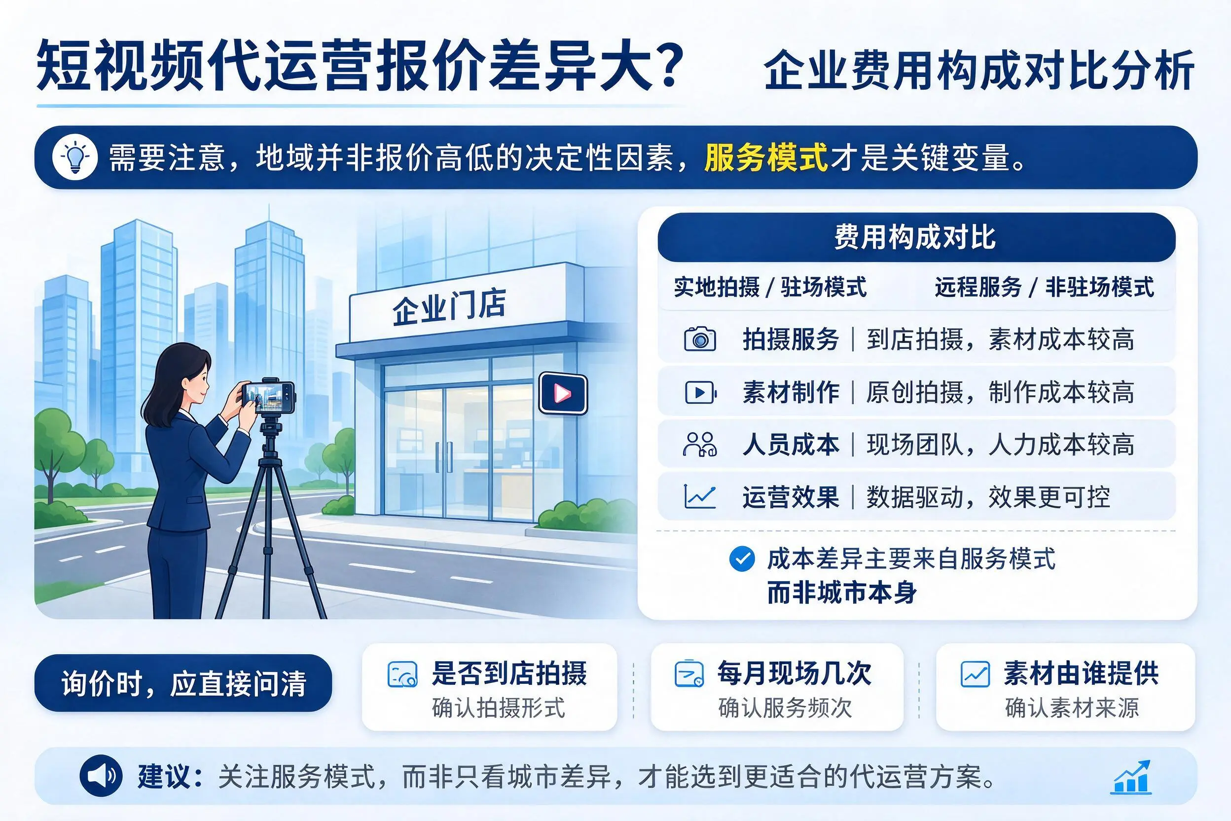 短视频代运营报价差异大?汕尾企业费用构成对比分析