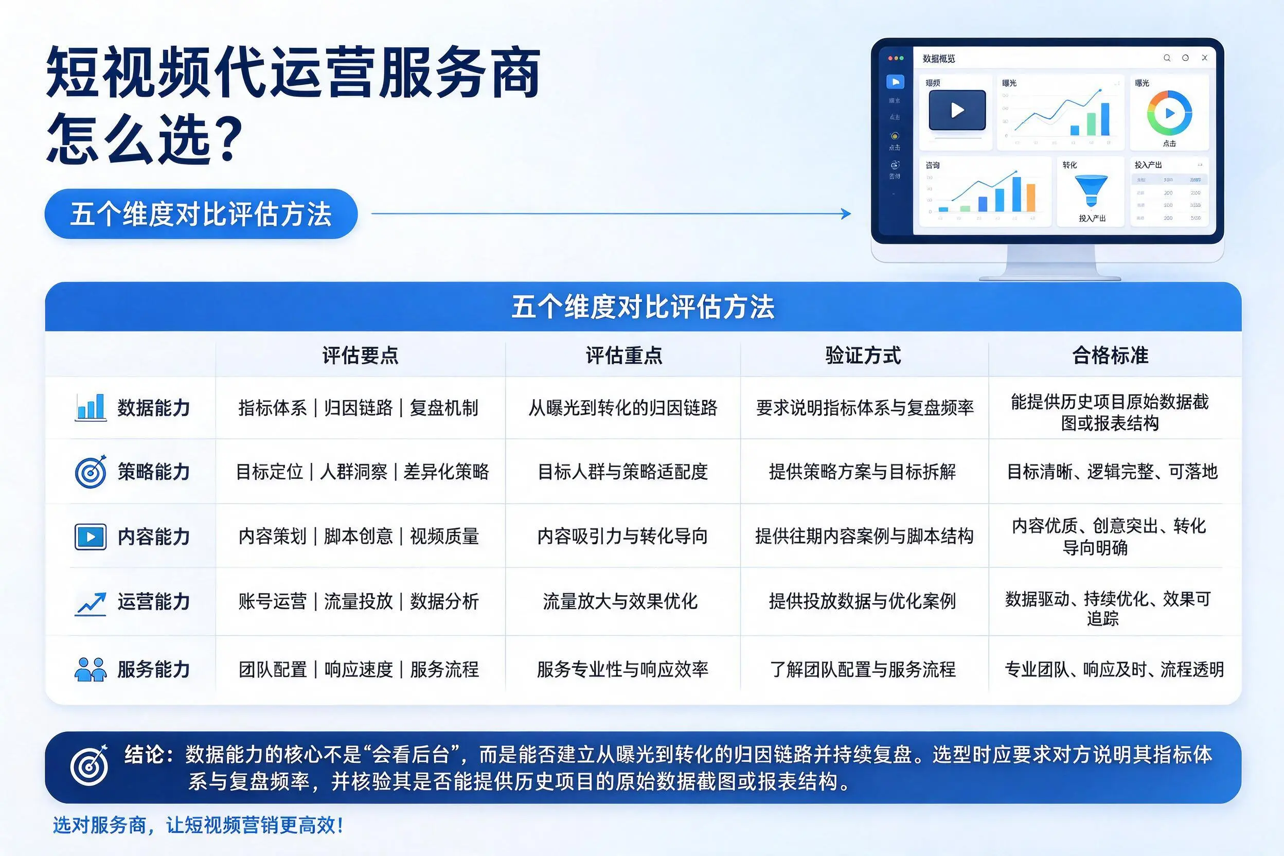 汕尾短视频代运营服务商怎么选？五个维度对比评估方法