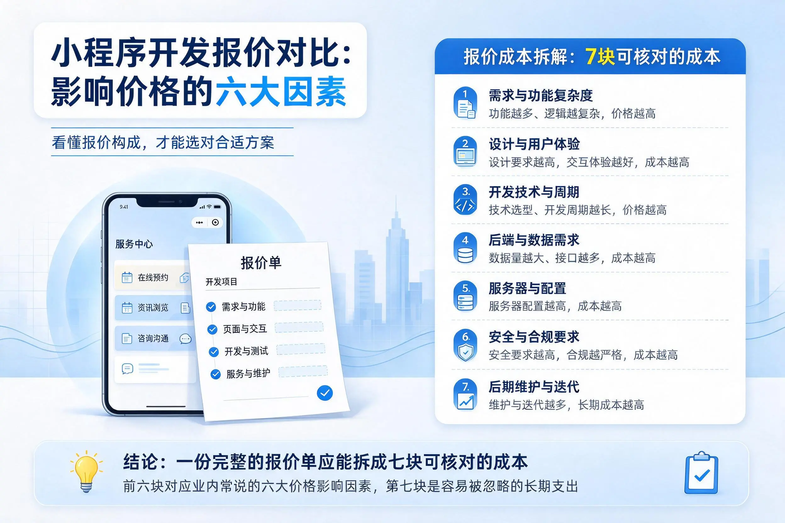 汕尾小程序开发报价对比:影响价格的六大因素