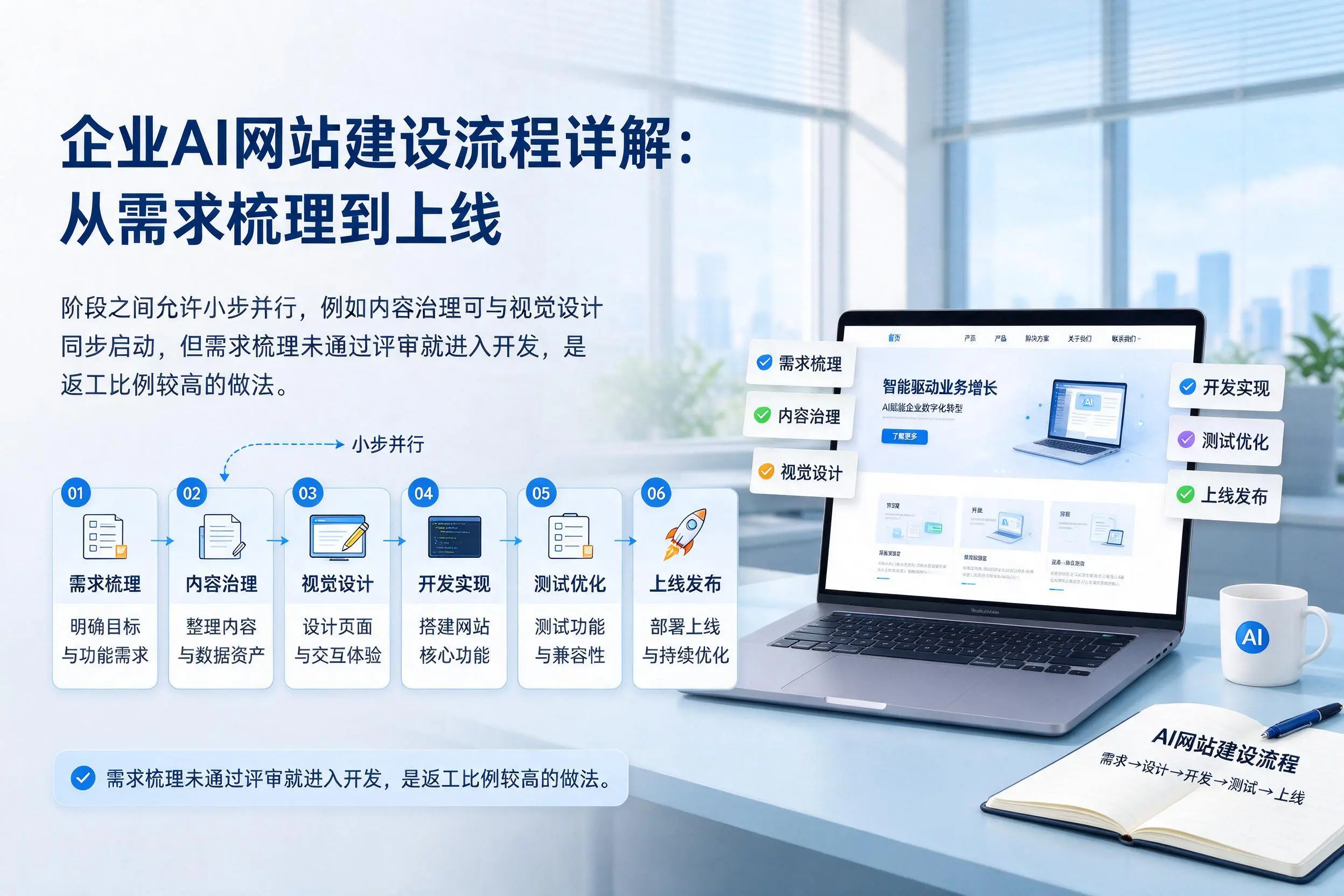 汕尾企业AI网站建设流程详解:从需求梳理到上线