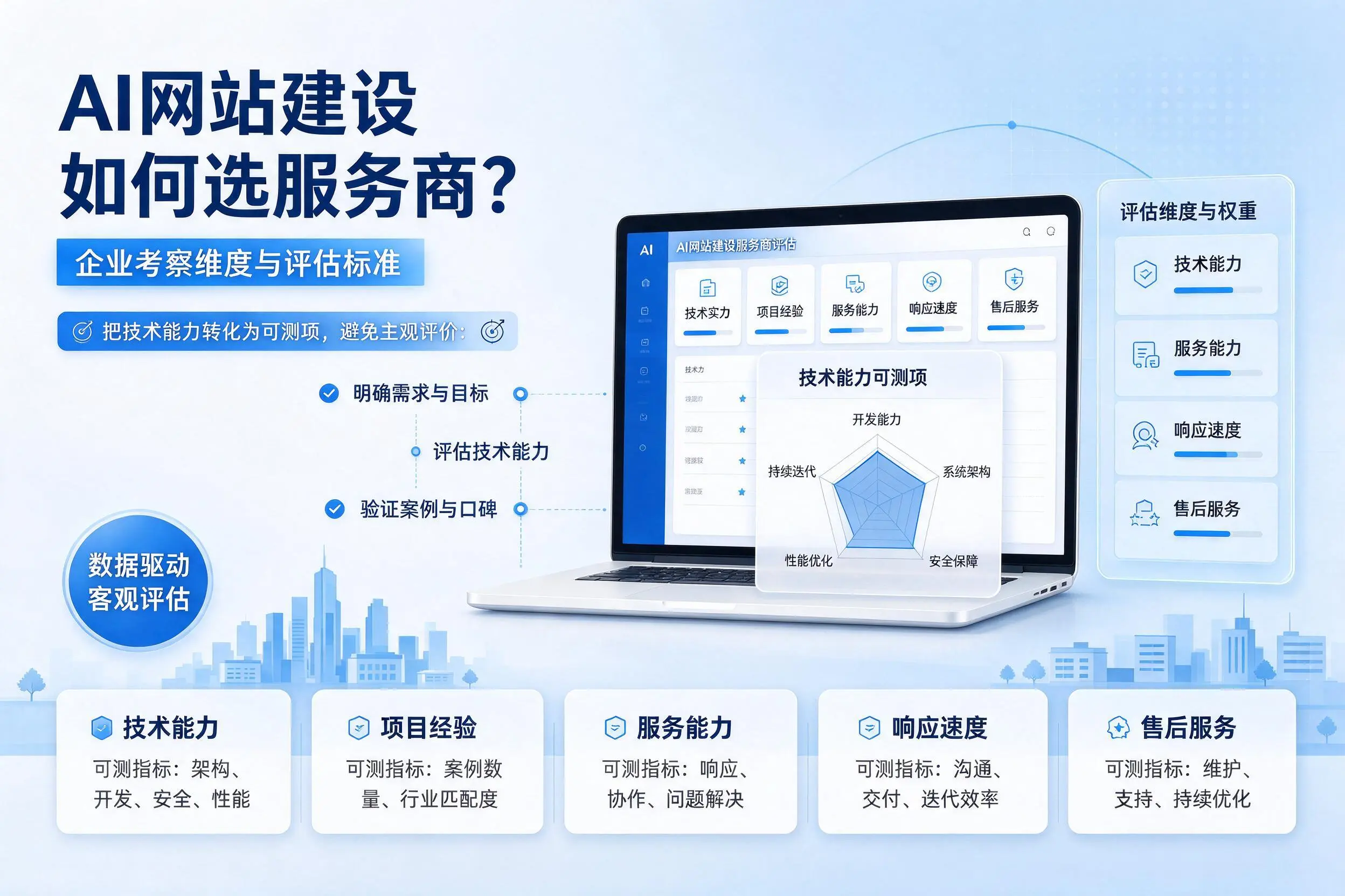 AI网站建设如何选服务商？汕尾企业考察维度与评估标准