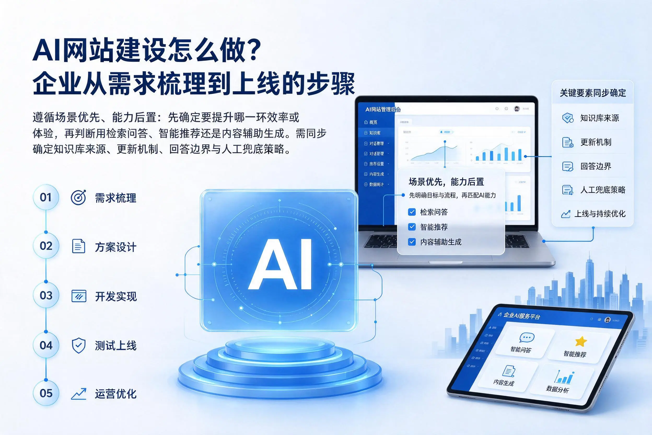 AI网站建设怎么做？汕尾企业从需求梳理到上线的步骤