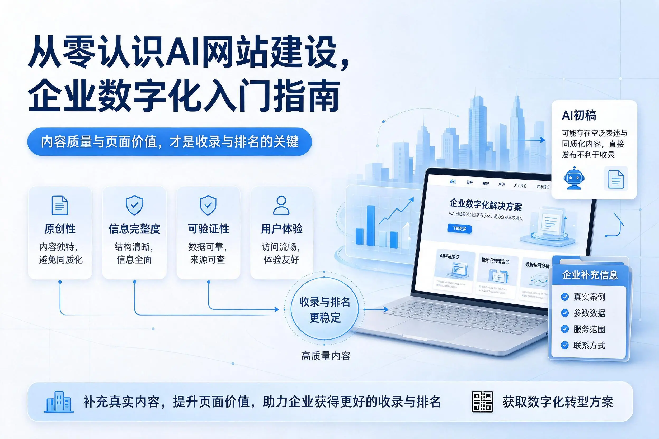 从零认识AI网站建设，汕尾企业数字化入门指南